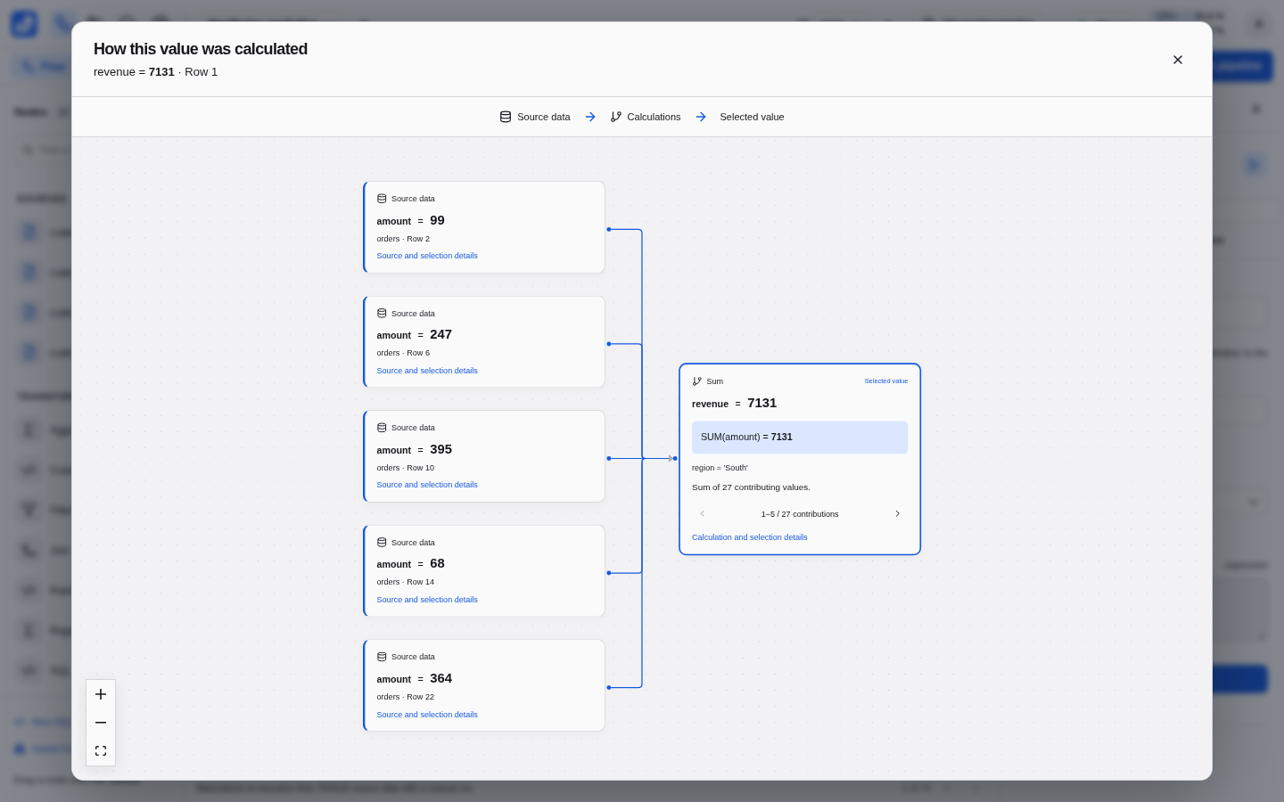 Duckpad lineage panel showing the original amount cells contributing to regional revenue